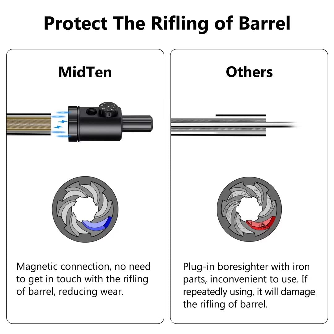 MidTen Magnetic Bore Sight Gre - Laser Boresighter Kit recension och pris