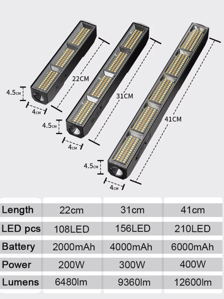 High Power Magnetic LED Light  - Tactical Flashlight Rechargeable recension och pris