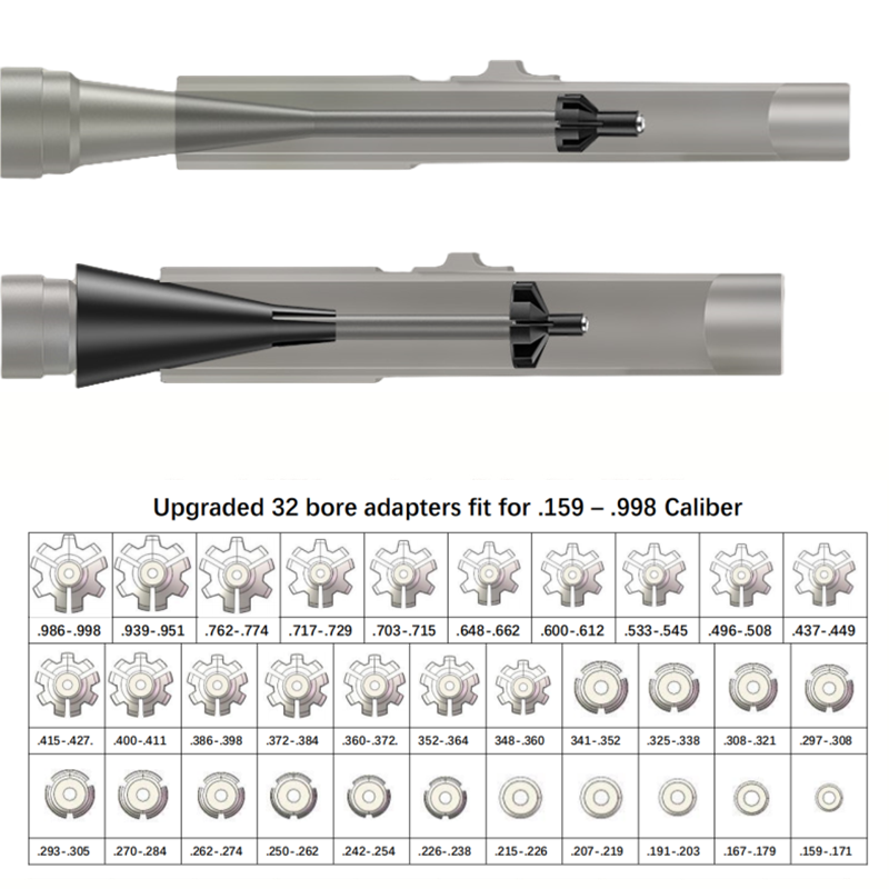 Tactical Laser Boresighter Kit - Laser Boresighter Kit recension och pris
