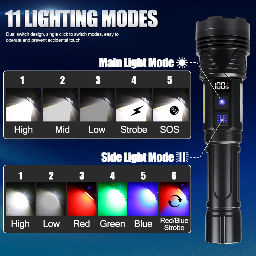 Powerful LED Handheld Flashlig - Tactical Flashlight Rechargeable recension och pris